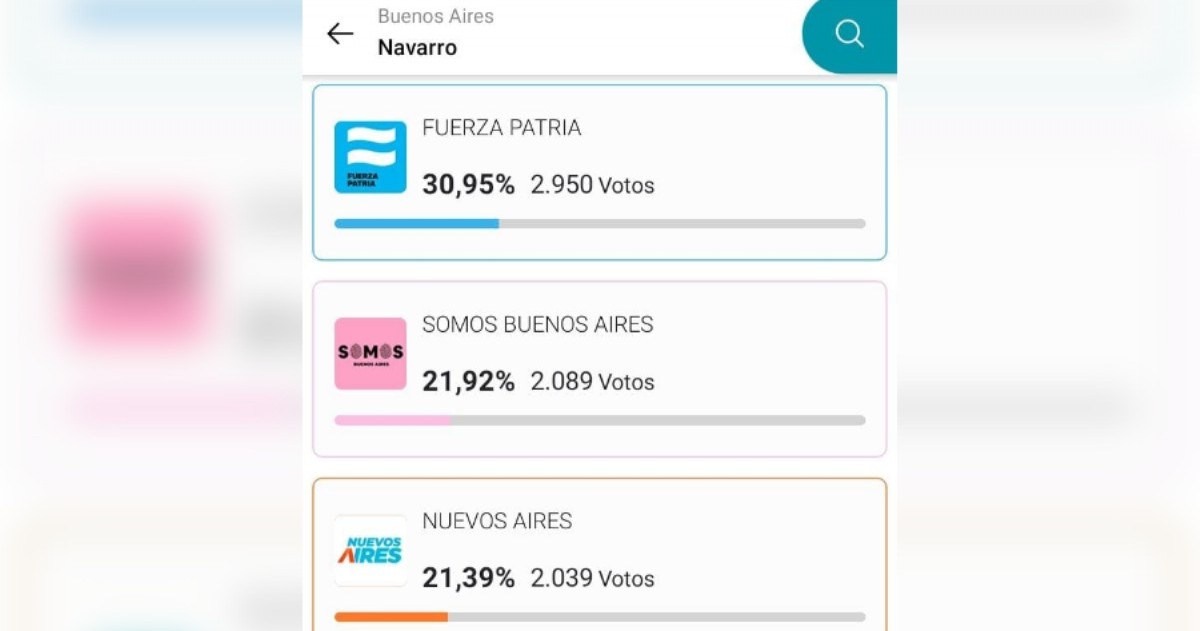 El coordinador de La Libertad Avanza, Leonardo Benítez, quedó cuarto en las elecciones y perdió apoyo dentro del espacio.
