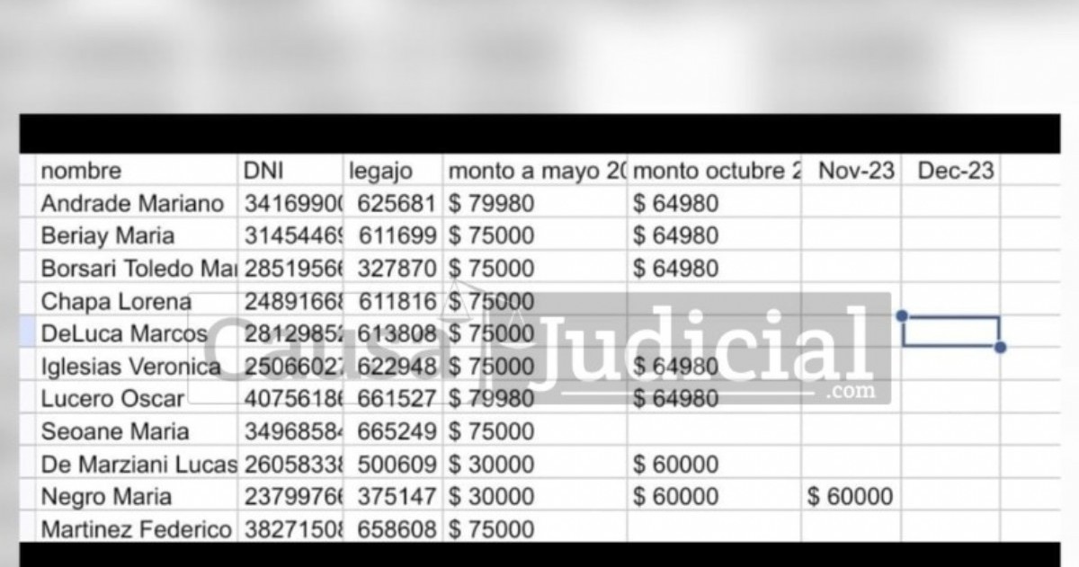 Datos de los asesores truchos. (Foto: Causa Judicial)