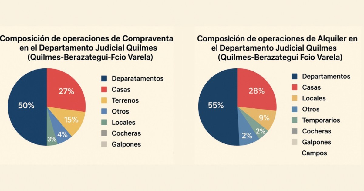 Estudio comparativo del Colegio de Martilleros y Corredores Públicos de la Provincia de Buenos Aires (Martilleros BA) y el Instituto de Política y Gobierno (IPG) de la UNNOBA.