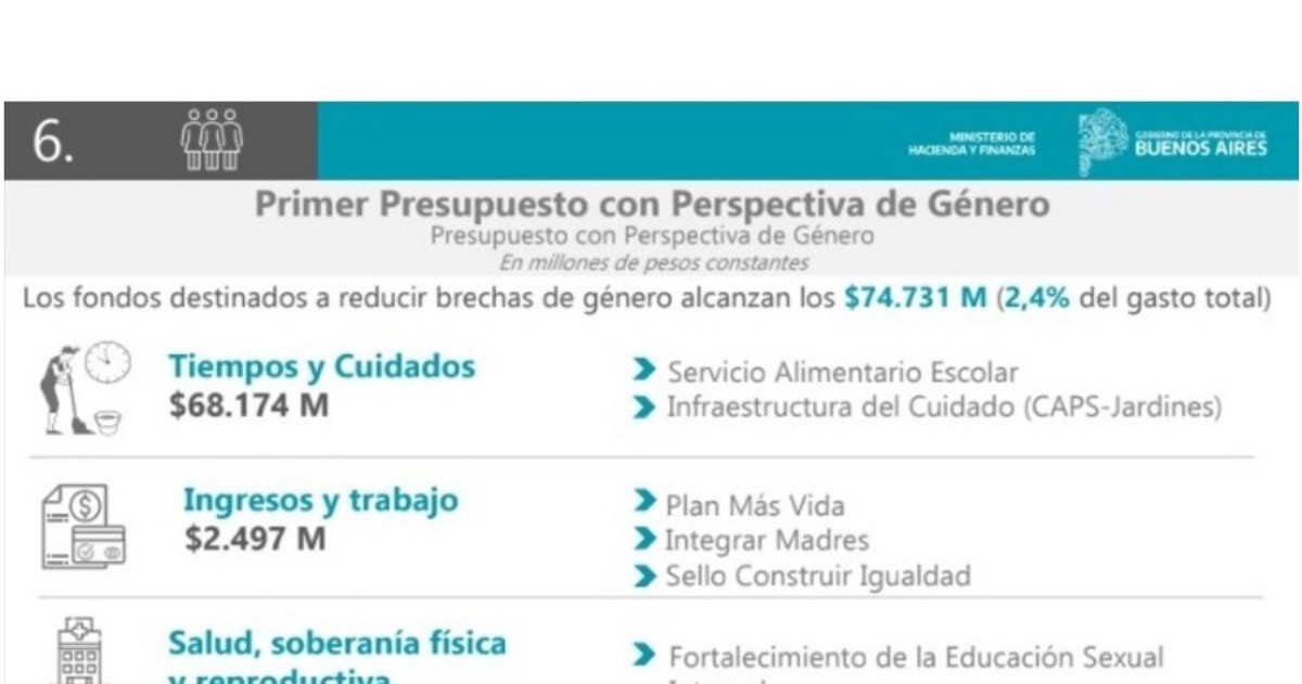 La inversión de capital total en Inversión en infraestructura y vivienda de todas las áreas de Gobierno.