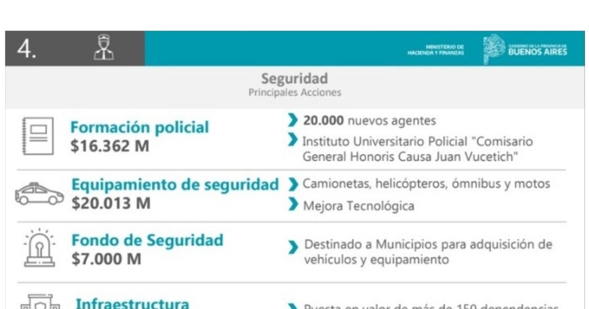 El presupuesto con perspectiva de género alcanzará los 74.731 millones de pesos, lo que representa un 2,4 por ciento del total.