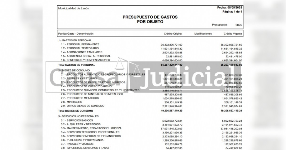 El municipio de Lanús mantiene una política presupuestaria polémica.