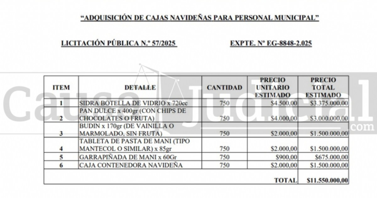 Crece el cuestionamiento a Gustavo Aguilera.