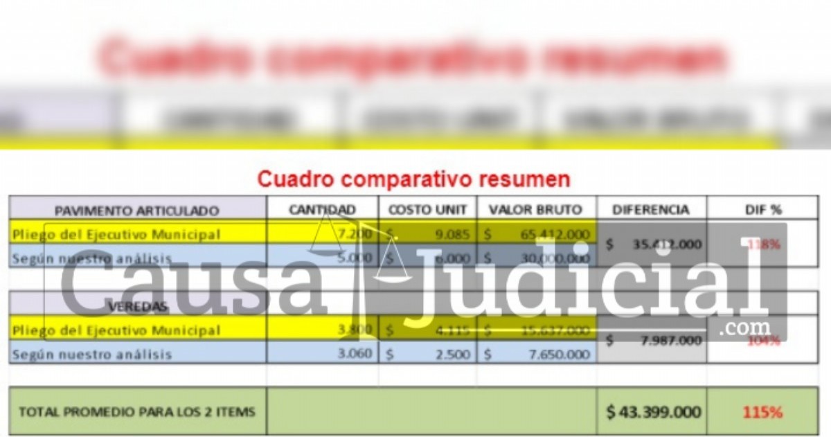 Concejales realizaron un análisis de comparación de precios.