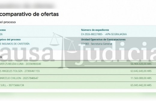Lejos del ajuste, una oficina del Gobierno licita café y medialunas por hasta 63 millones de pesos