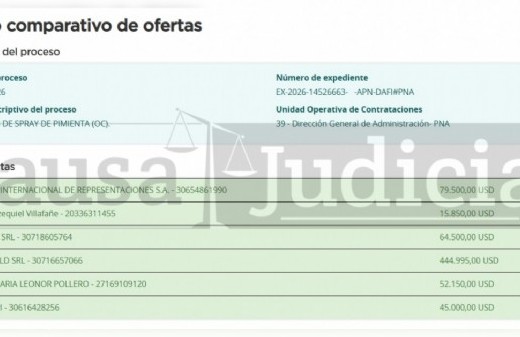 Milei impulsa un gasto cercano a 455 mil dólares en gas pimienta mientras se profundizan recortes sociales