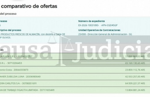 Javier Milei autoriza millonaria adquisición de comida para Olivos y Casa Rosada con margen de ampliación