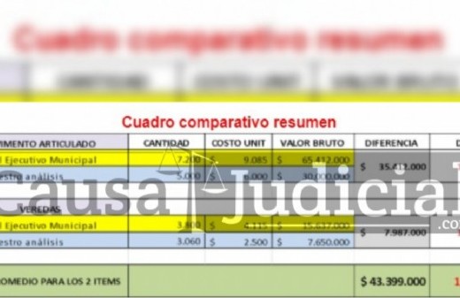 Denuncian sobreprecios en Resistencia: pagarán una suma millonaria por refaccionar tres plazas